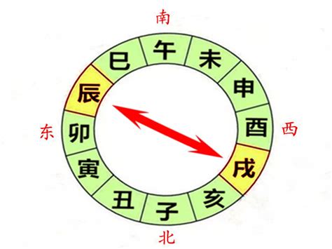 丑庫|命理入門：什麼是辰戌丑未四庫、四墓詳解－辰土